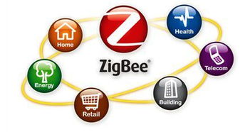 迅準科技zigbee模塊在物聯網iot領域應用